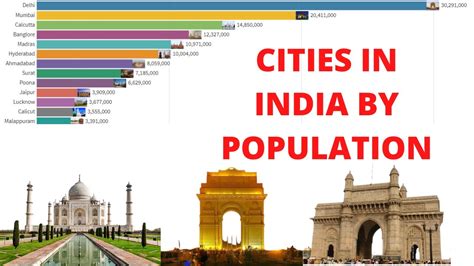 what is capital of india|most populated cities in india.